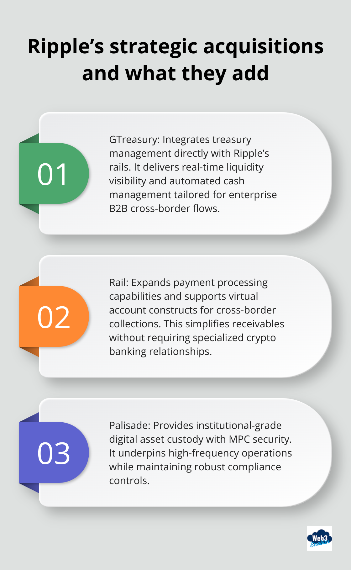 Three-part summary of GTreasury, Rail, and Palisade contributions