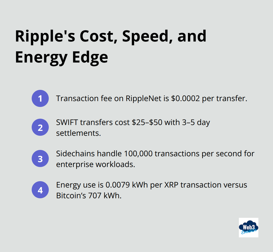 Key performance advantages of RippleNet versus traditional systems - ripple in 10 years