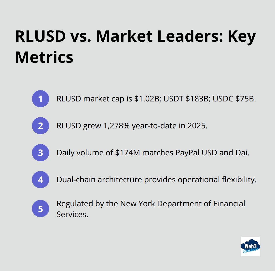 Market cap, growth, and volume highlights for RLUSD vs USDT and USDC