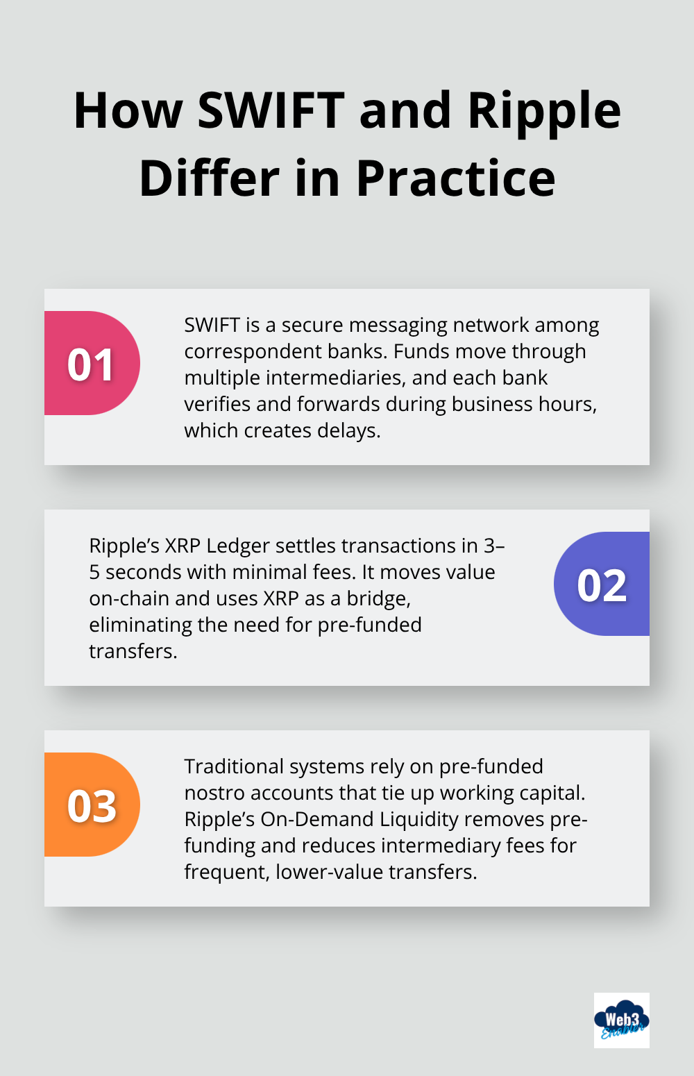 Three key operational differences between SWIFT and Ripple for cross-border payments. - ripple vs swift