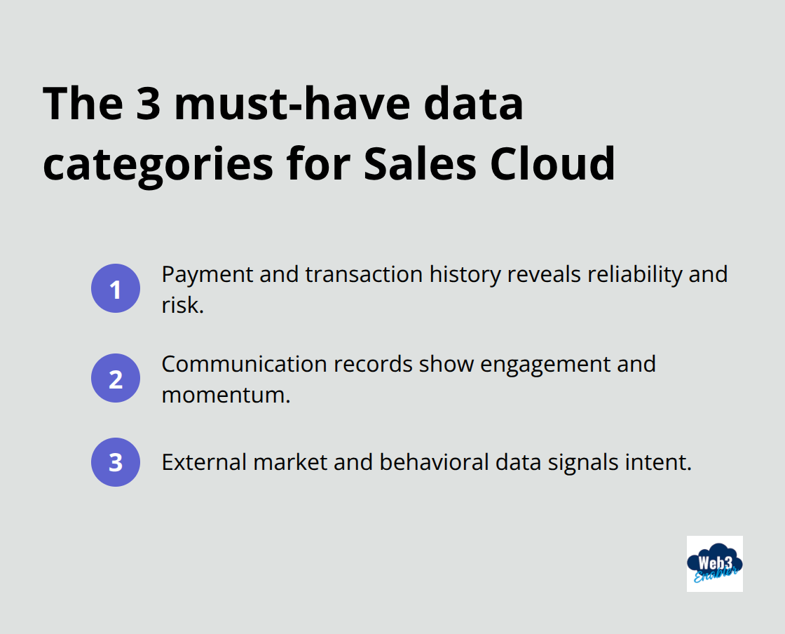 Compact list of payment history, communication records, and external behavioral data to integrate into Sales Cloud. - Sales Cloud data integration