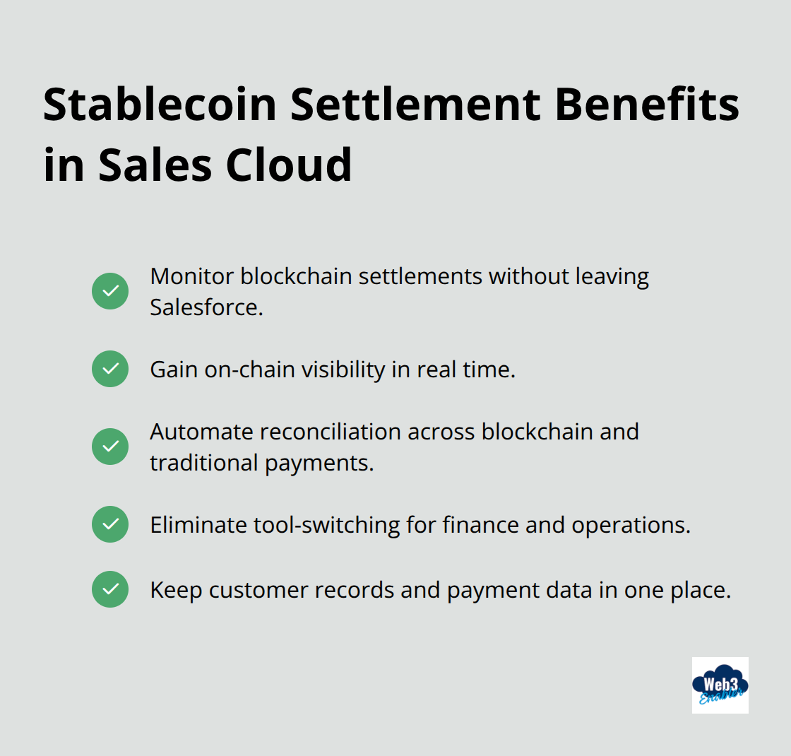 Checklist of benefits from monitoring stablecoin settlements directly in Salesforce. - Sales Cloud treasury