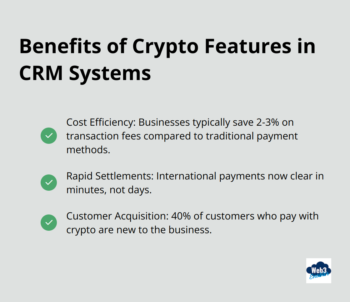 Chart listing the benefits of incorporating crypto features into CRM systems: cost efficiency, rapid settlements, and customer acquisition.