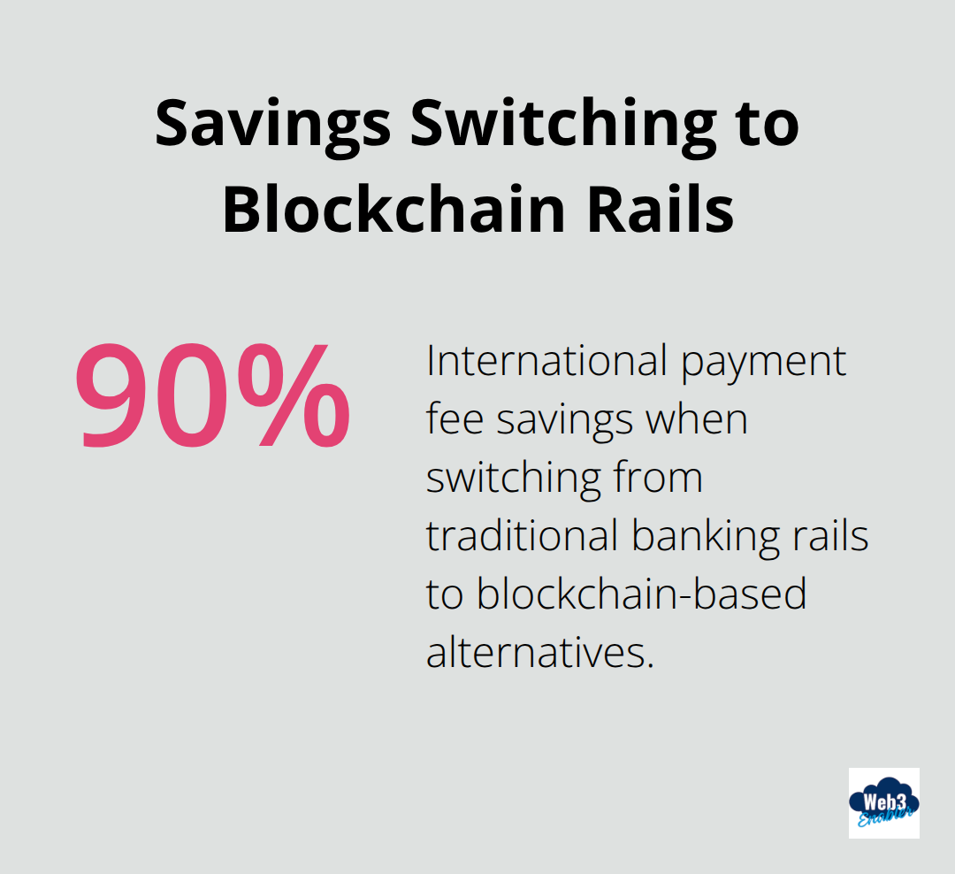 Visualizing 90% fee savings on international payments with stablecoins - Salesforce crypto payments