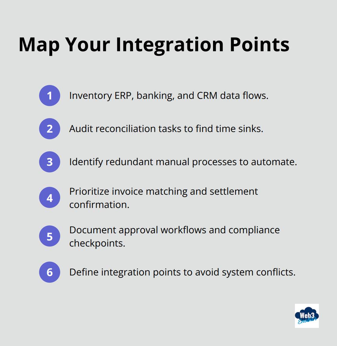 Compact ordered list of steps to assess ERP, banking, and Salesforce blockchain integrations for U.S. teams - Salesforce digital asset management