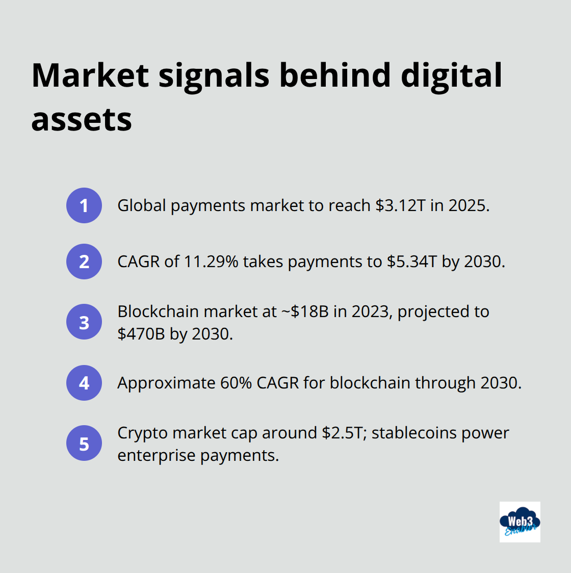Key growth stats in payments, blockchain, and crypto markets - Salesforce Financial Services cloud