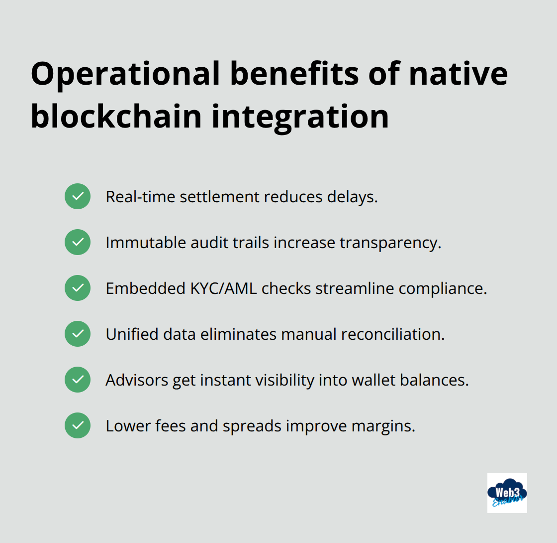 Key operational gains from integrating digital assets into Financial Services Cloud - Salesforce Financial Services cloud