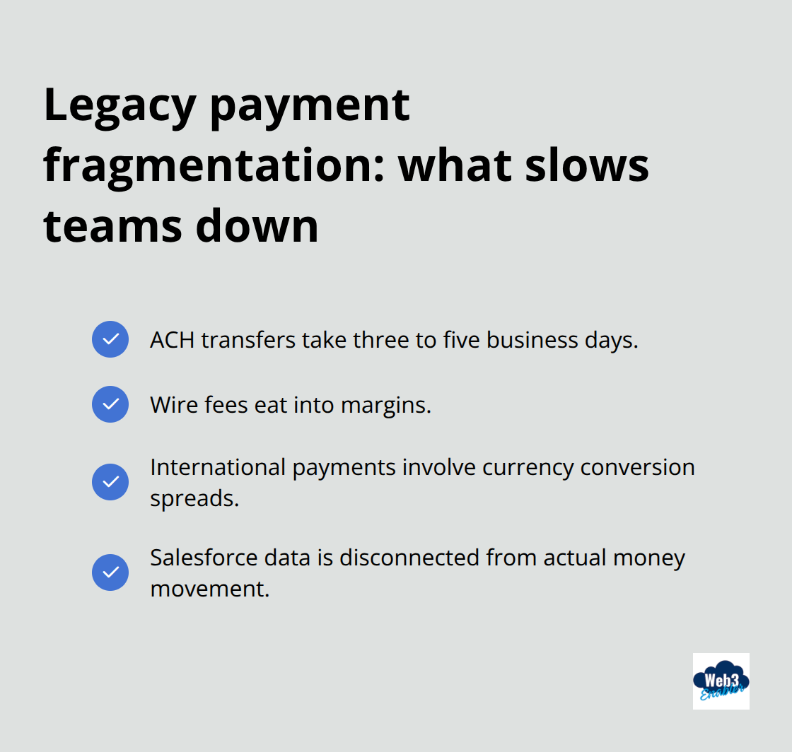 Checklist of common payment fragmentation issues faced by finance teams in the U.S. - Salesforce native payments