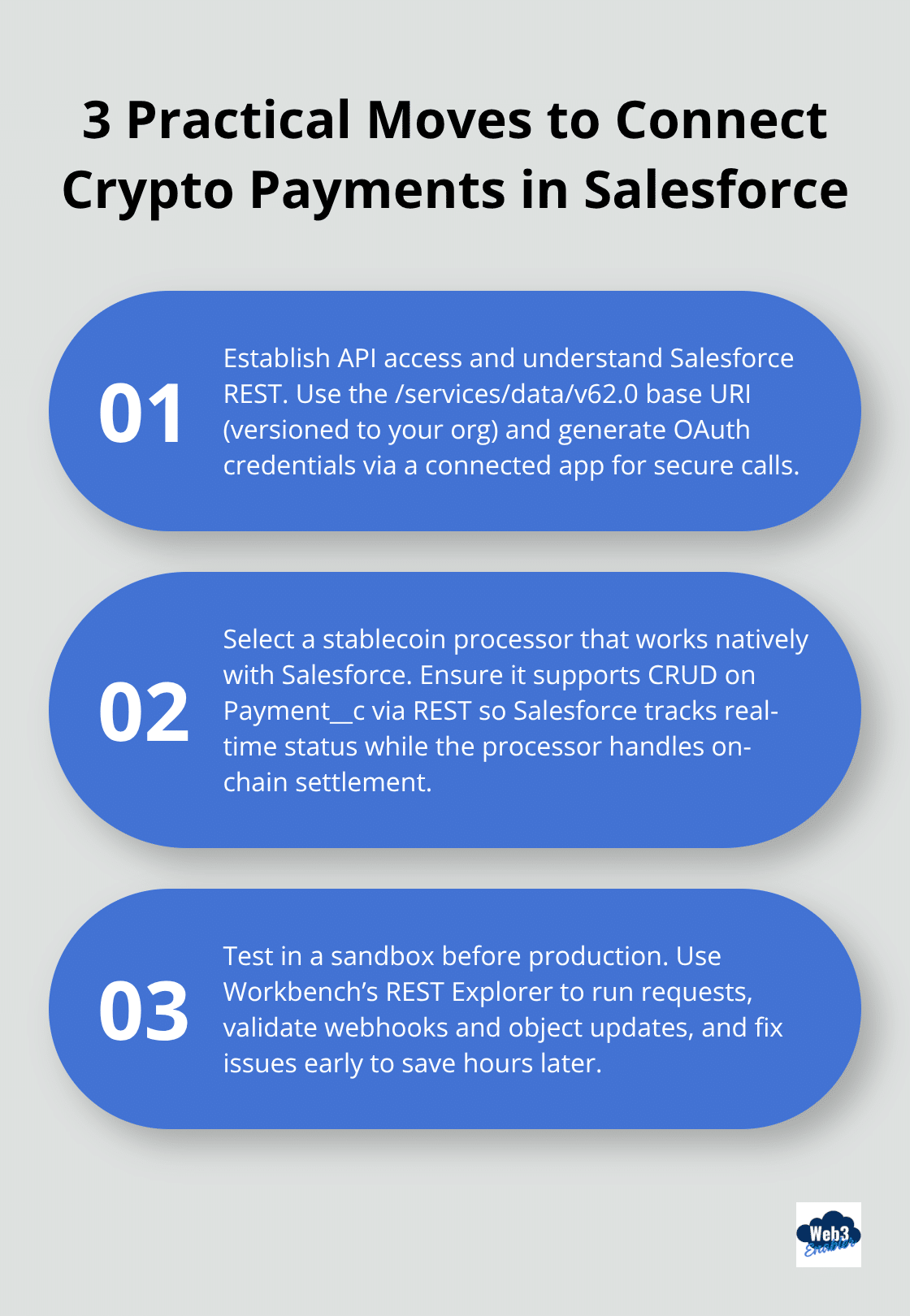 Three-step process to integrate crypto payments into Salesforce using REST, OAuth, and sandbox testing.