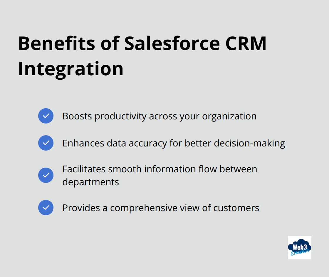Checkmark list showing four key benefits of Salesforce CRM integration: boosted productivity, enhanced data accuracy, smooth information flow, and comprehensive customer view.