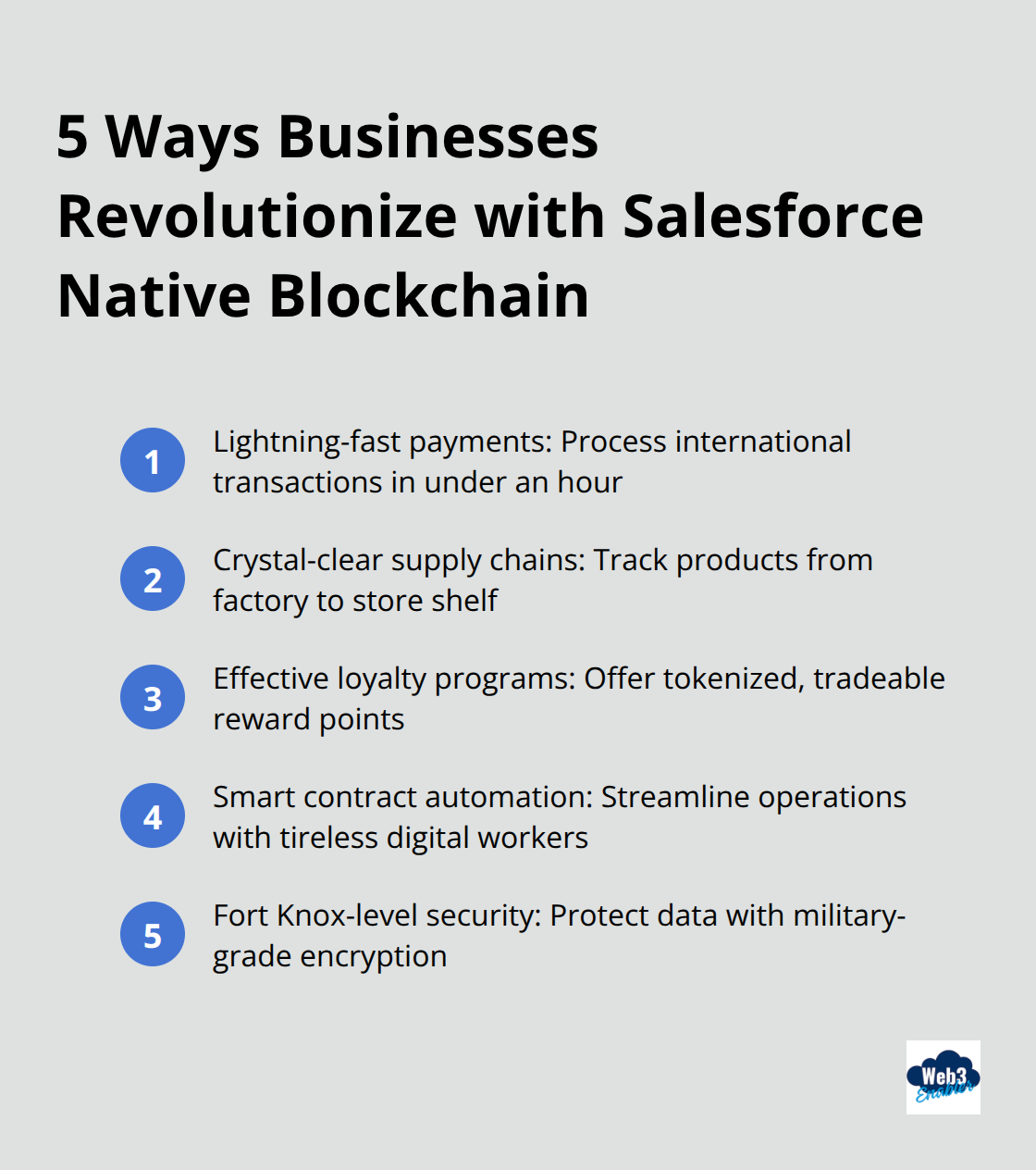 Ordered list chart showing five ways businesses revolutionize operations with Salesforce native blockchain: faster payments, supply chain transparency, improved loyalty programs, smart contracts, and enhanced data security. - Salesforce payments
