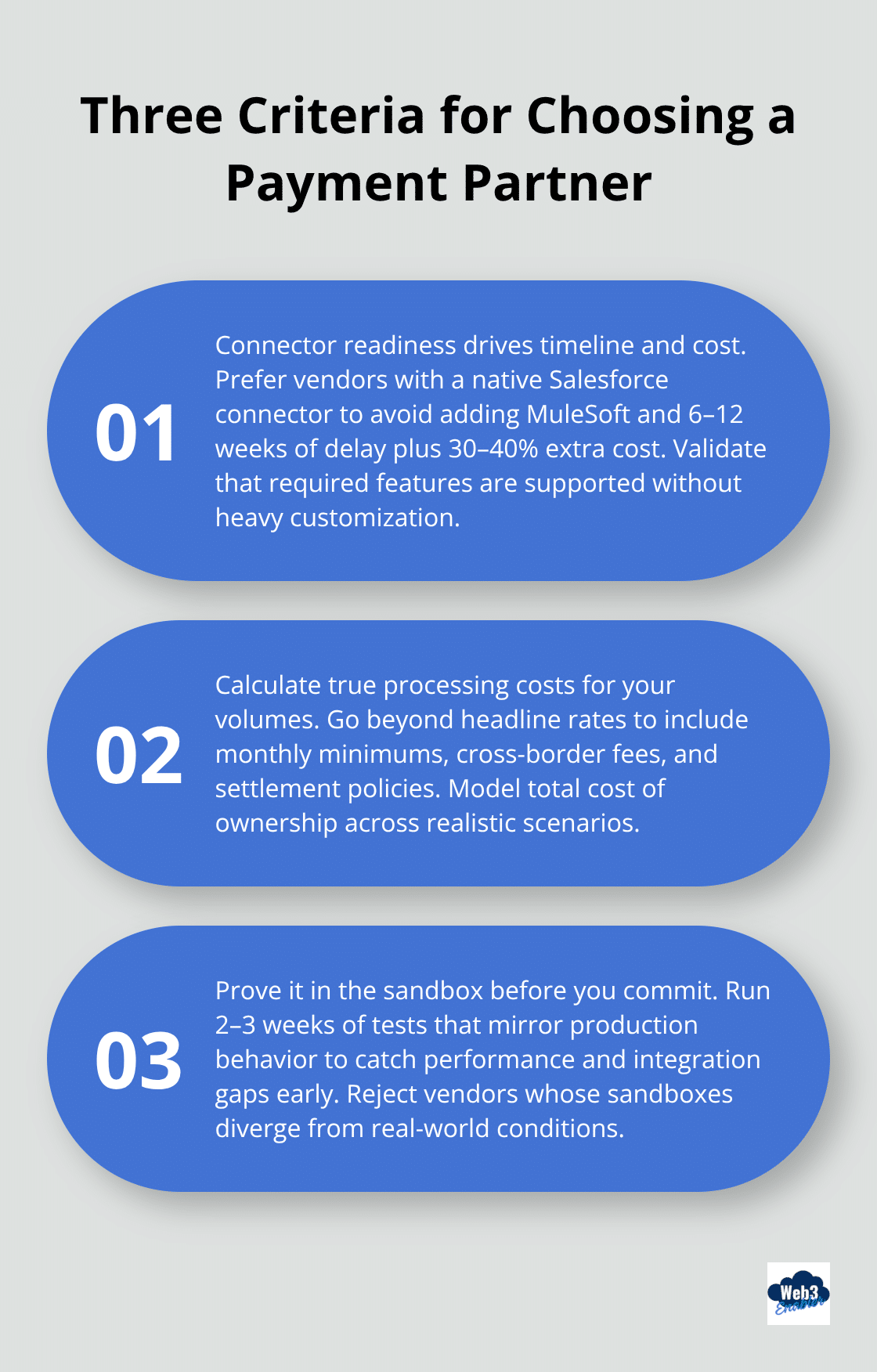 Stylized list explaining connector readiness, true costs, and sandbox testing for payment partners - Salesforce payments integration