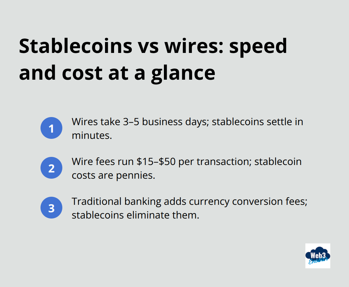 Comparison of settlement times and fees between wire transfers and stablecoins