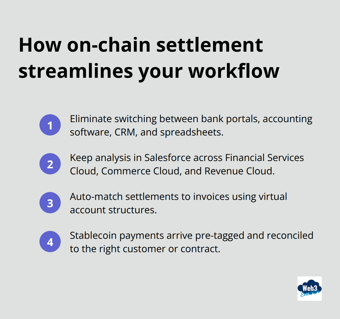 Workflow improvements from blockchain payments integrated into Salesforce - Salesforce payments reconciliation