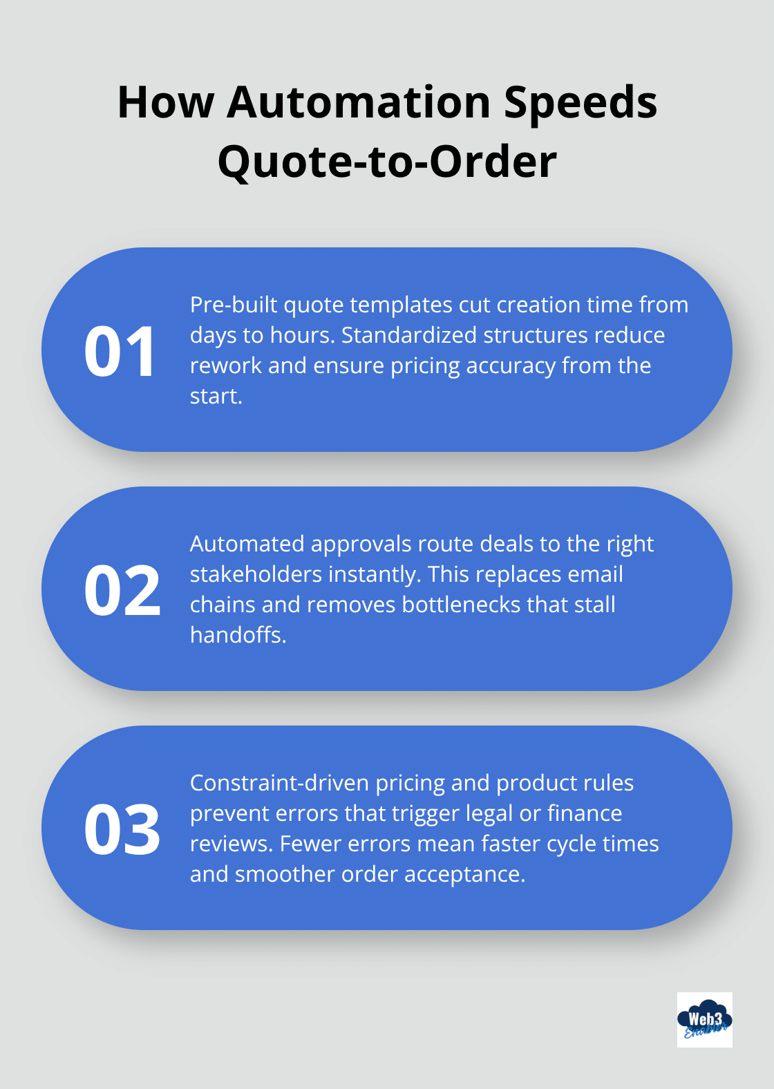 Three key ways Revenue Cloud automation accelerates quote-to-order workflows.