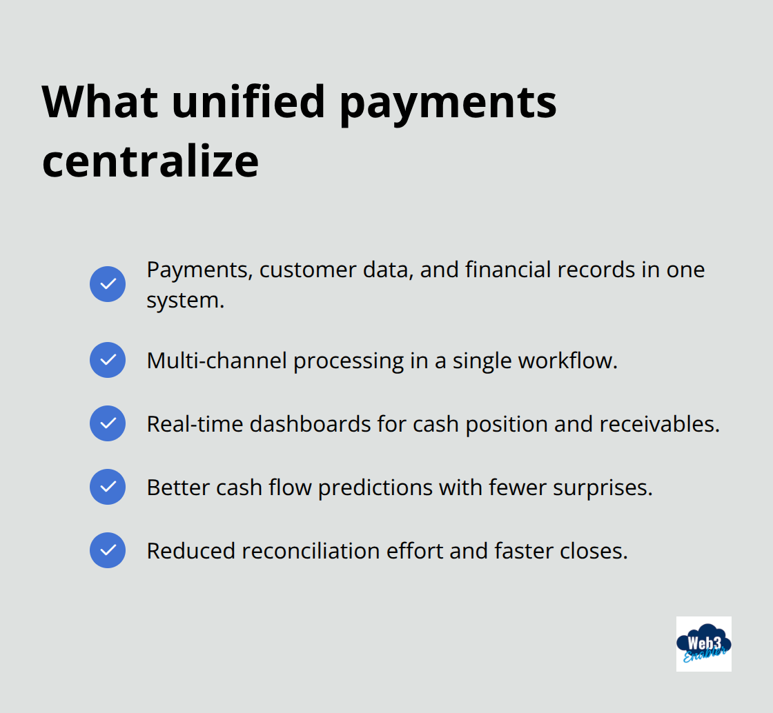 Checklist of unified payment capabilities consolidated in Revenue Cloud. - salesforce revenue cloud finance