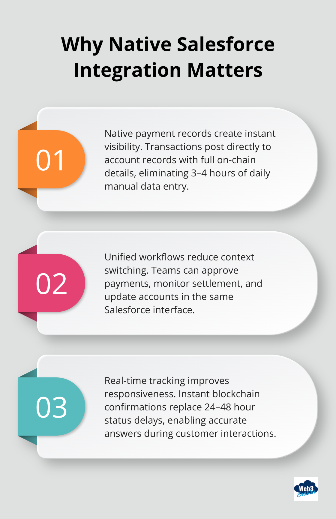 Three key reasons native Salesforce stablecoin integration transforms treasury operations