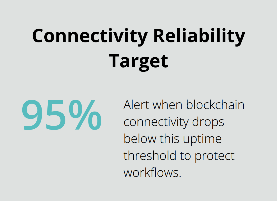 Monitoring threshold for blockchain connectivity uptime in Salesforce integrations.