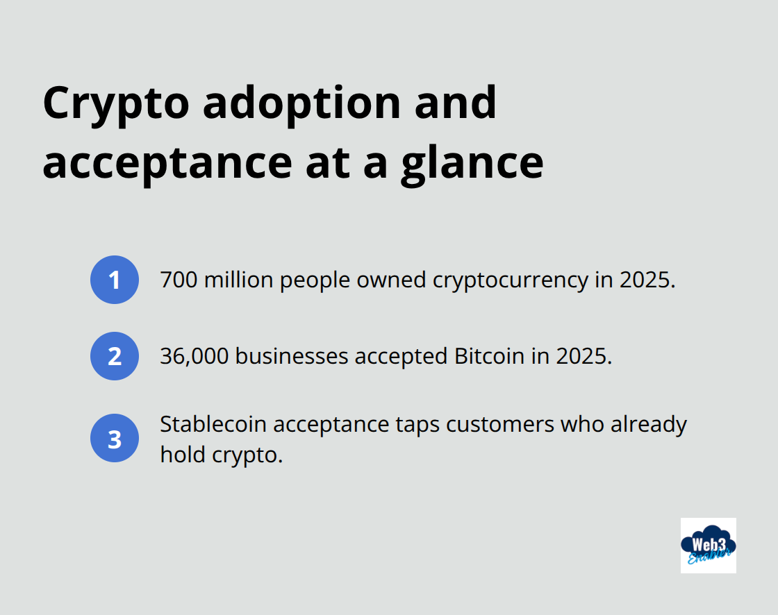 Key global crypto figures that matter for U.S. eCommerce retailers