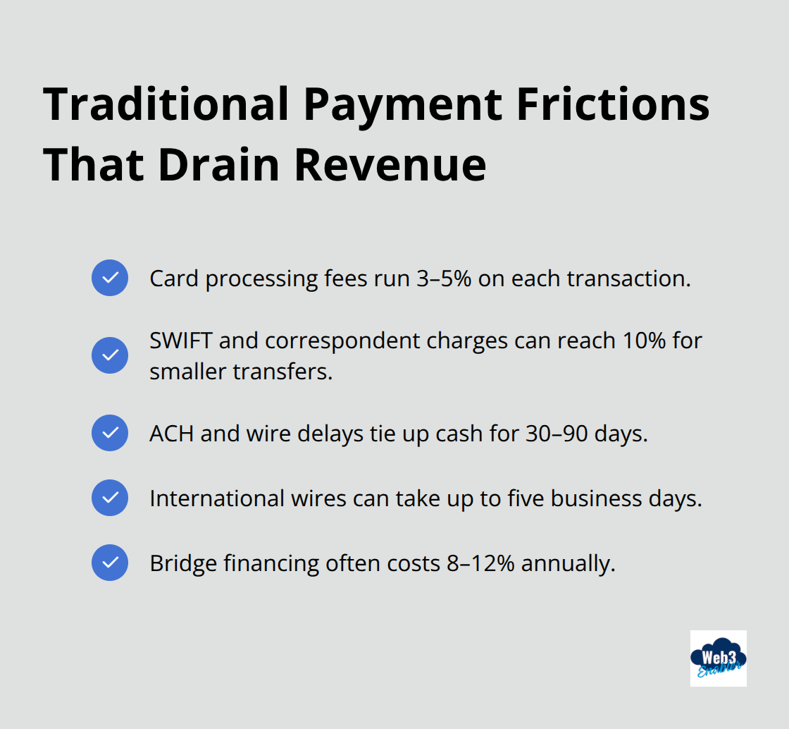 Checklist of common legacy payment pain points and costs
