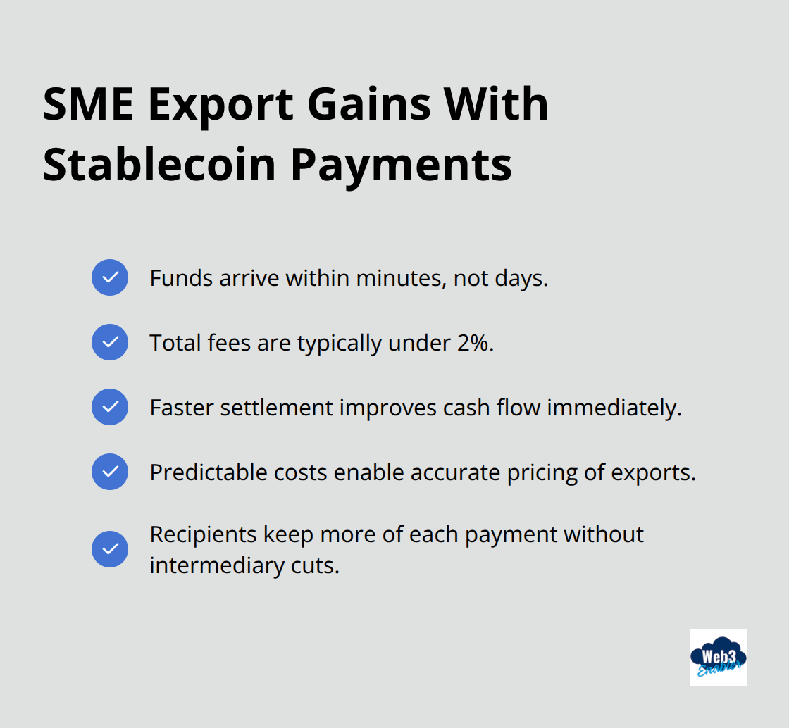 Checklist of benefits SMEs see when switching export payments to stablecoins.