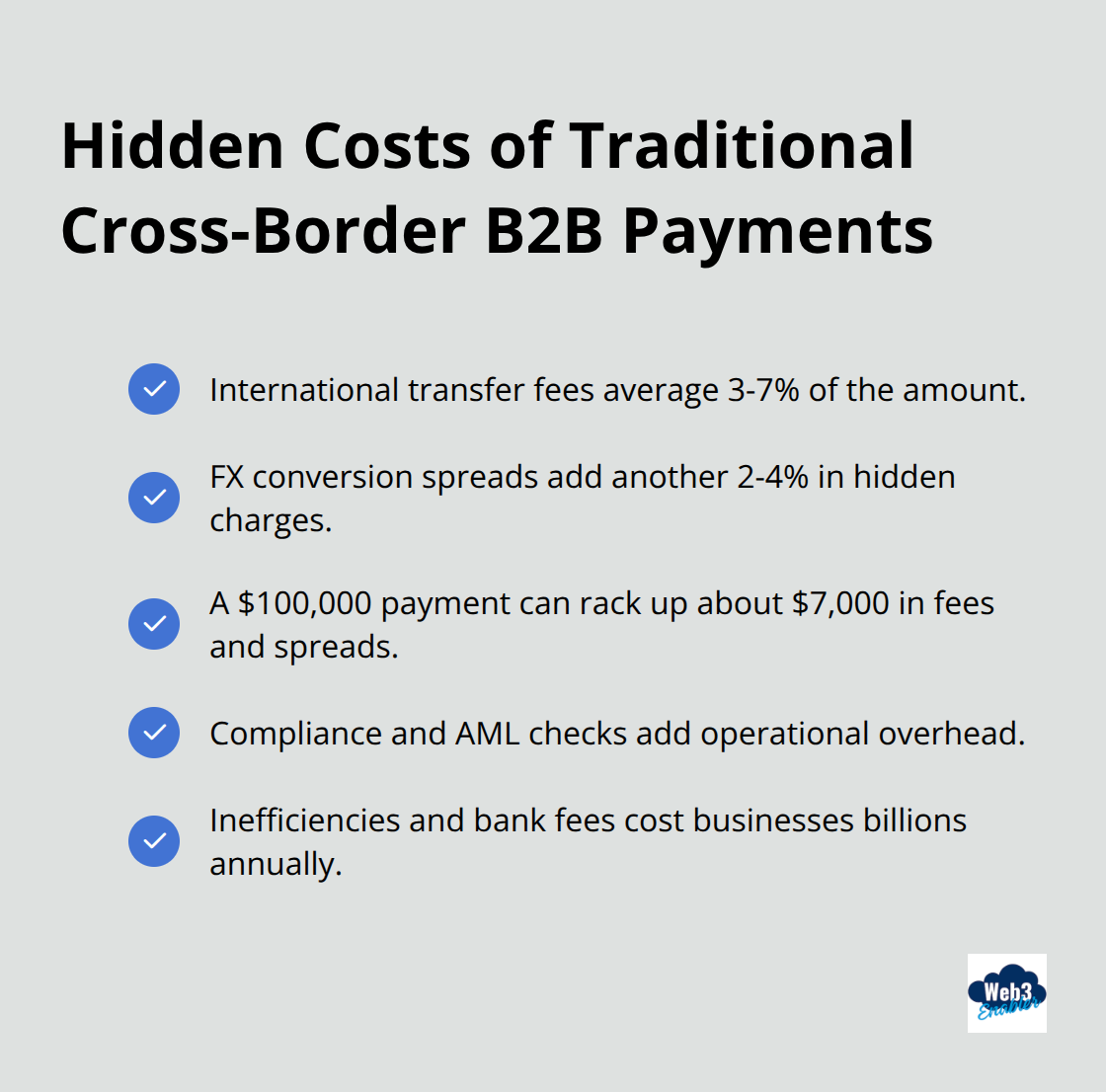 Key cost drivers that drain profits in U.S. B2B international payments