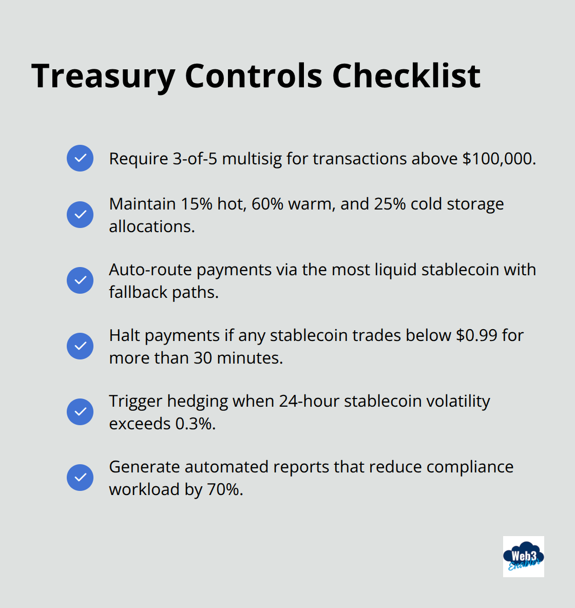 Checklist of key operational controls for enterprise stablecoin treasury systems.