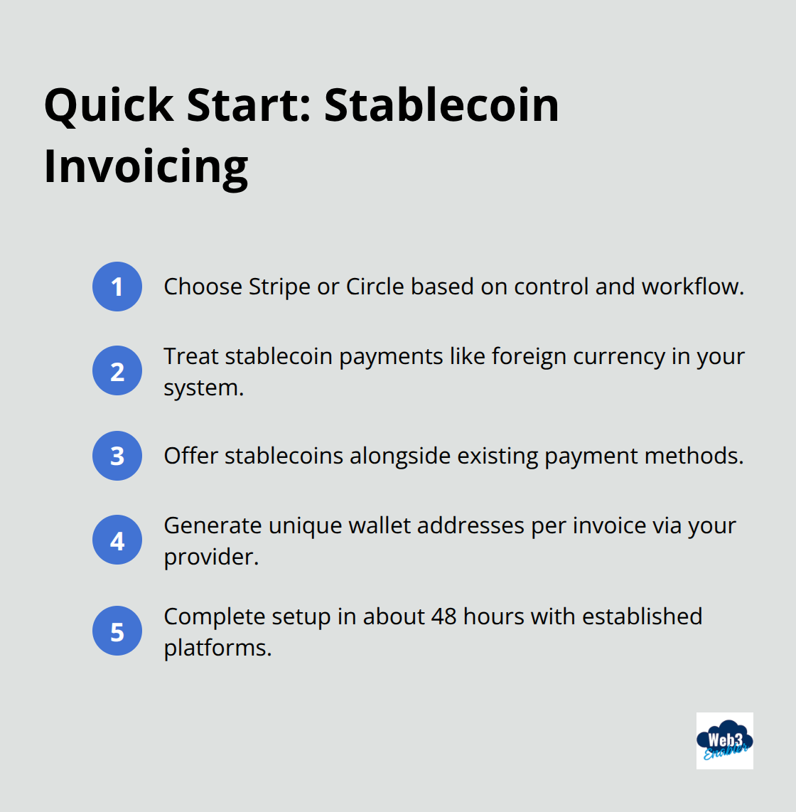 Five fast steps to implement stablecoin payments in your business