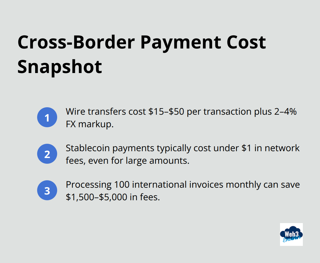 Comparison of wire transfer fees, stablecoin fees, and monthly savings for 100 international invoices. - Stablecoin invoicing Salesforce