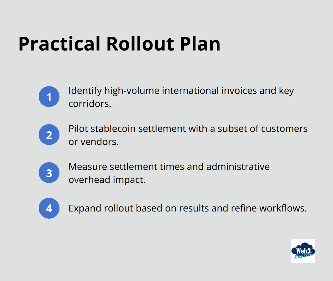 Ordered steps to pilot and scale stablecoin invoicing.