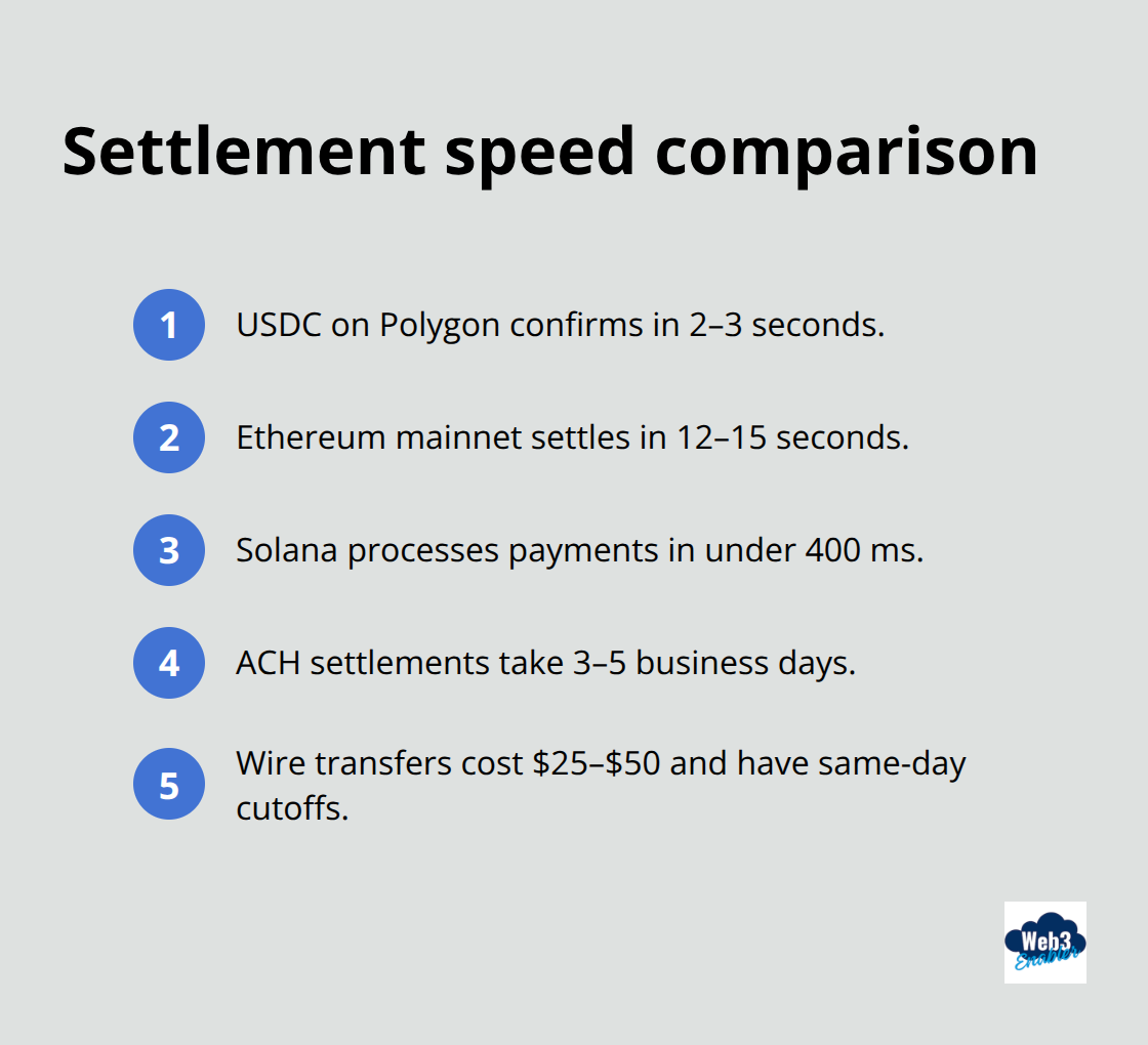 At-a-glance settlement times for banks and major stablecoin networks - stablecoin margins