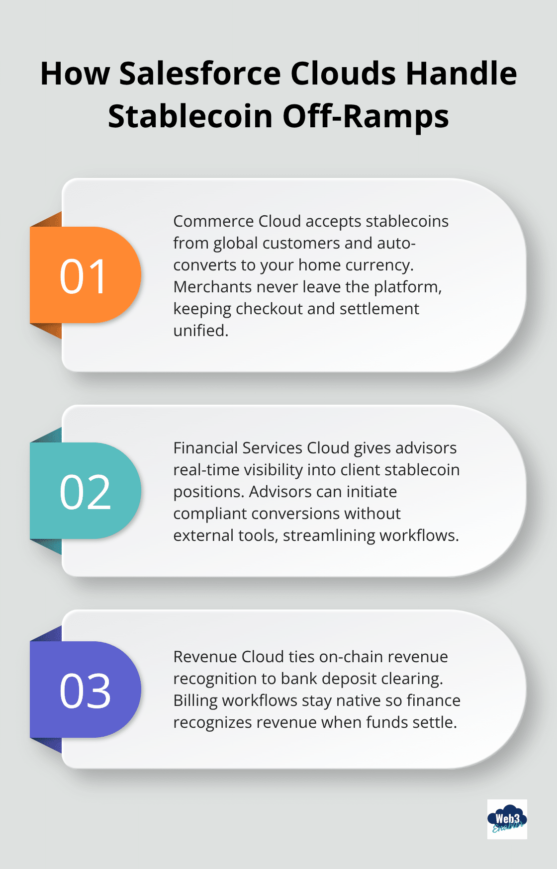 Three ways Salesforce clouds support stablecoin acceptance and conversion - Stablecoin off ramp payments