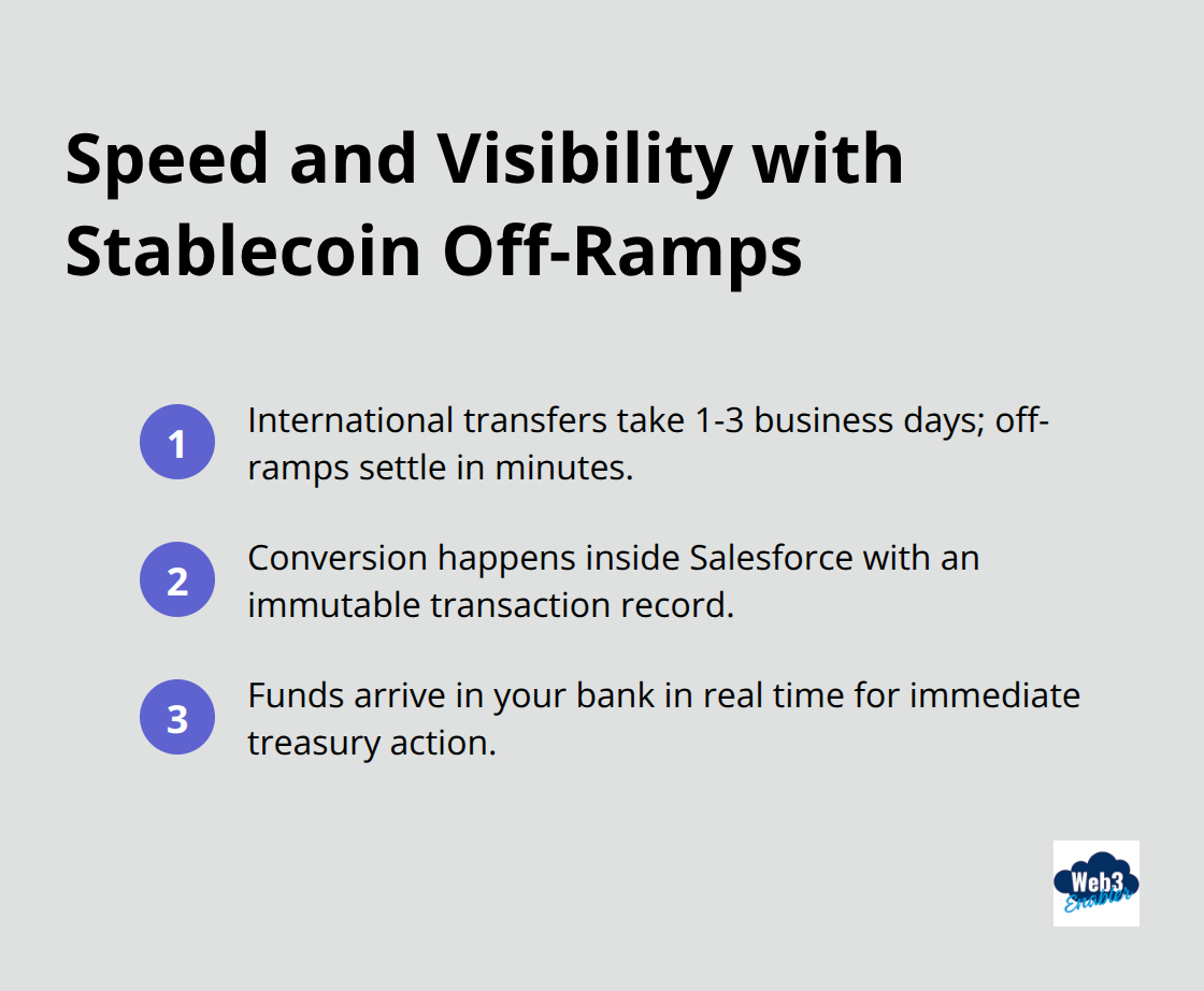 Key speed and visibility advantages of stablecoin off-ramps inside Salesforce. - Stablecoin off ramp Salesforce