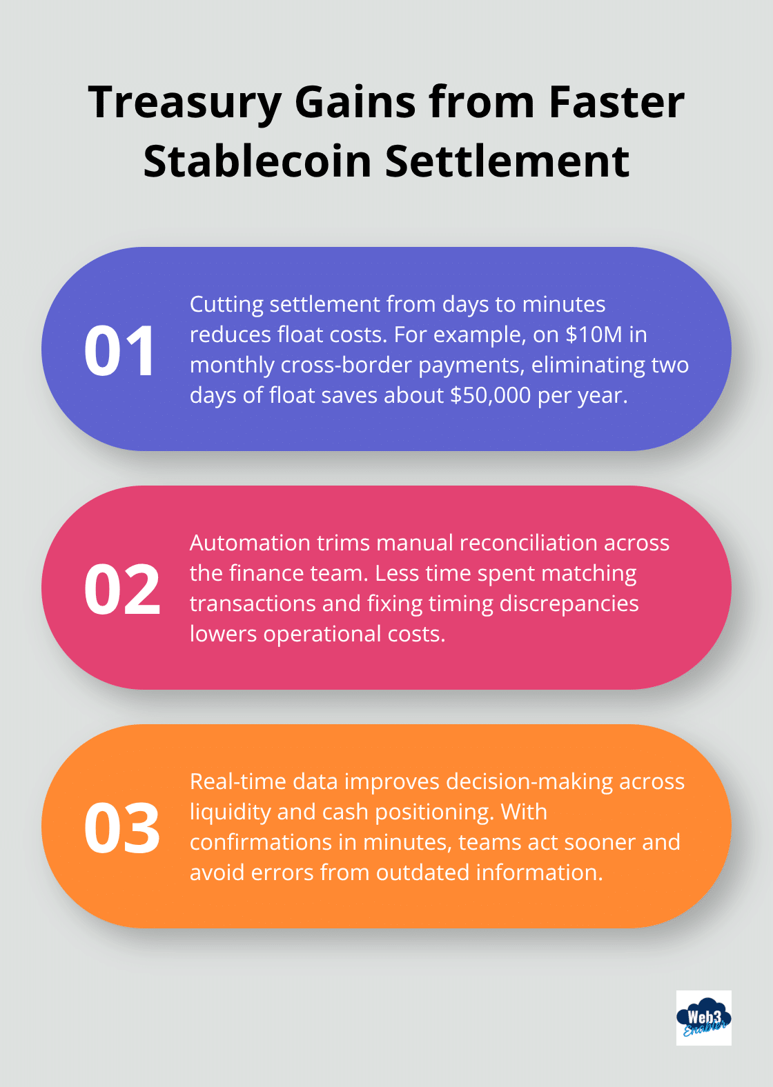 How faster settlement drives cost savings, efficiency, and decision speed for treasury teams. - Stablecoin off ramp Salesforce