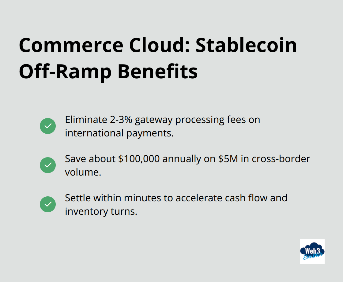 Top benefits for Commerce Cloud merchants using stablecoin off-ramps.