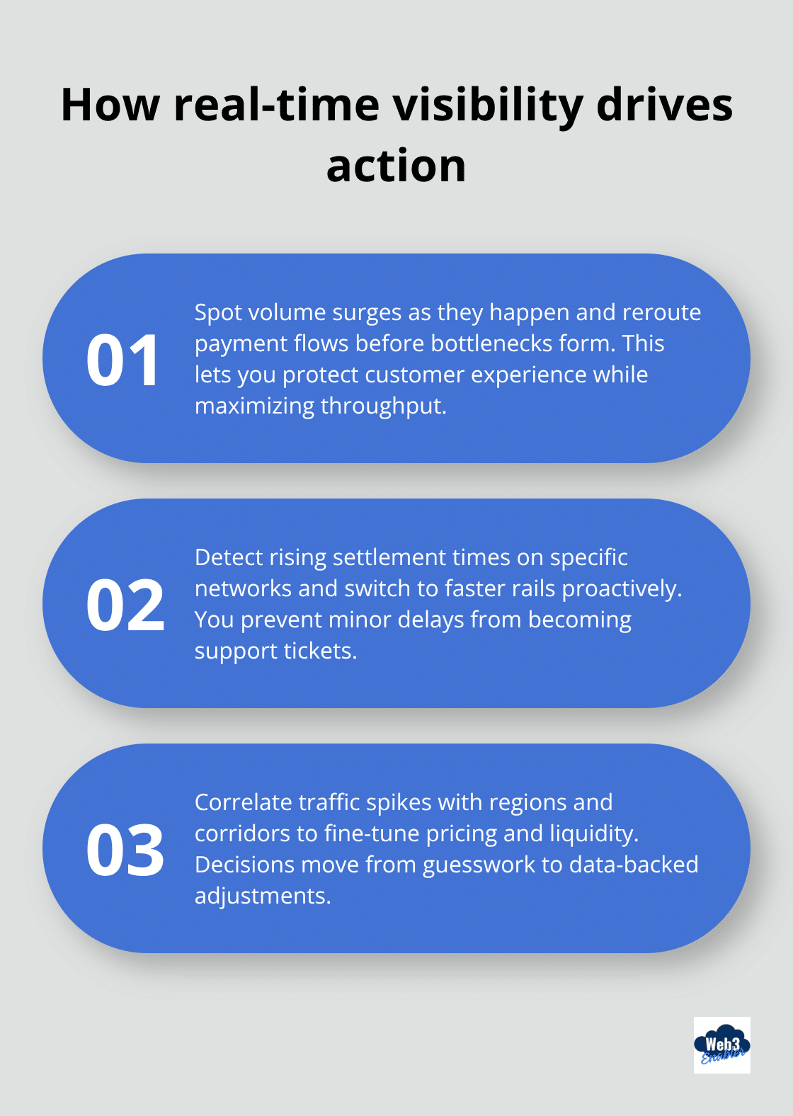 Three ways blockchain transparency improves payment operations