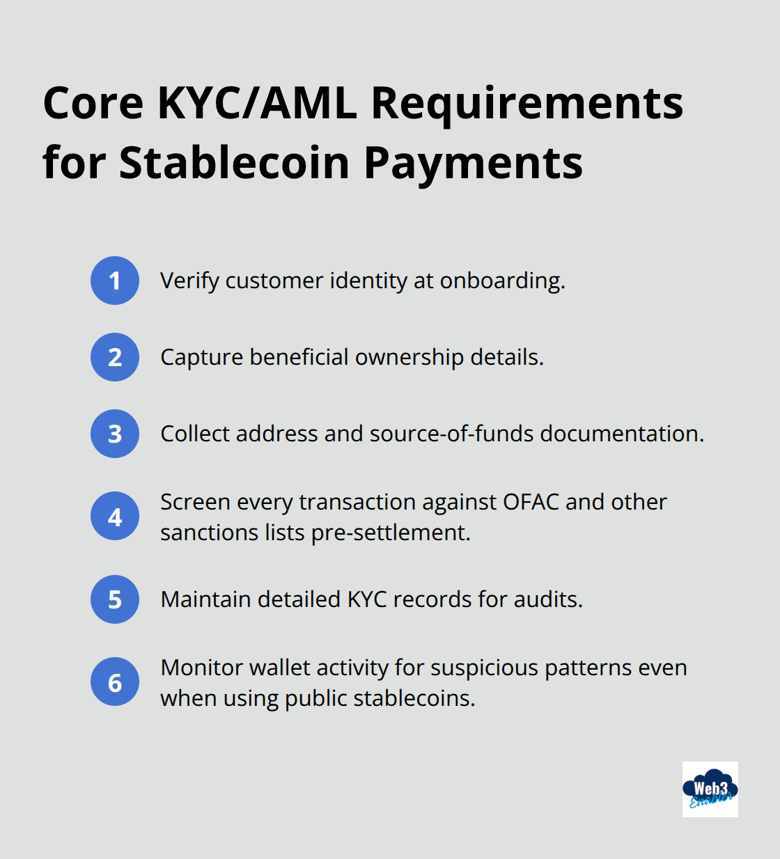Compact checklist of baseline KYC and AML controls for U.S. stablecoin operations