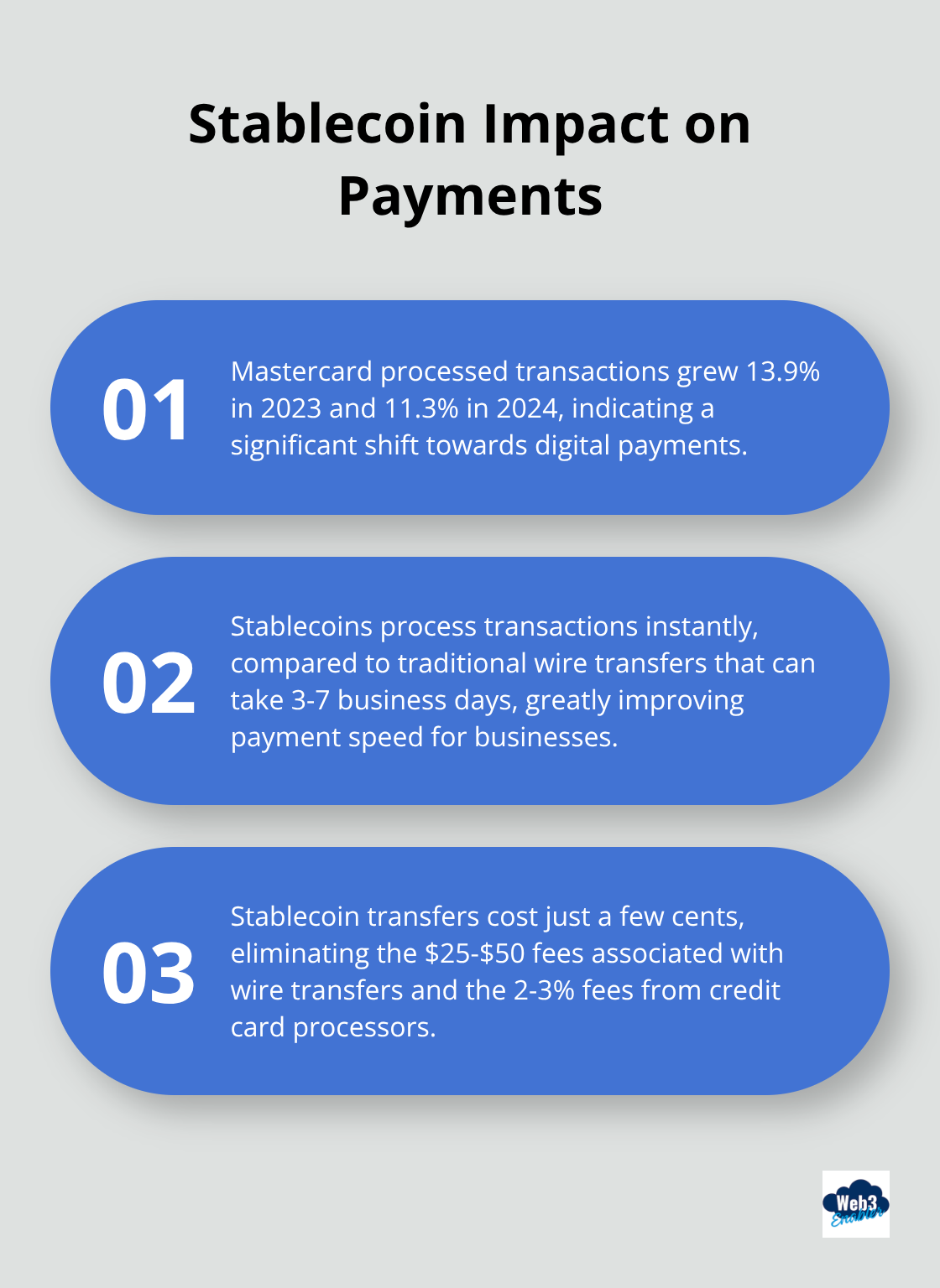 Ordered list showing Mastercard's transaction growth and stablecoin advantages in business payments - Stablecoin solutions