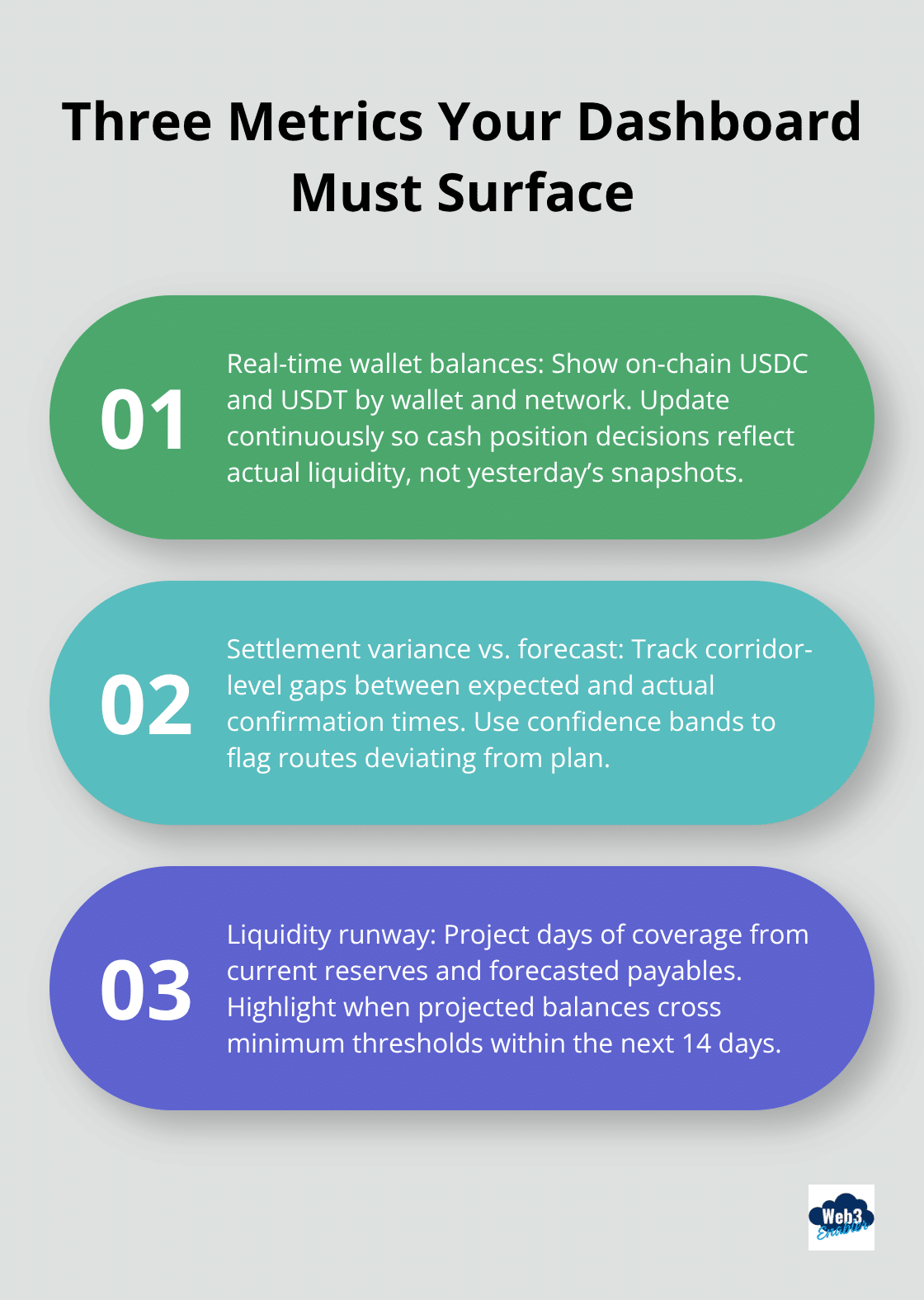 Core dashboard metrics for stablecoin forecasting - stablecoin treasury forecasting