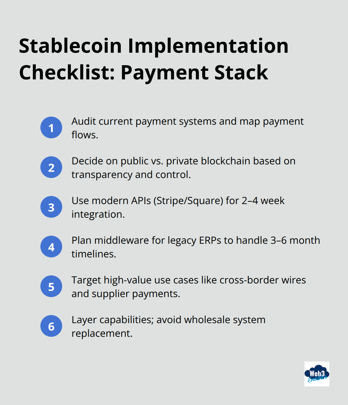 Compact checklist for implementing stablecoins based on your current payment stack - stablecoin use case