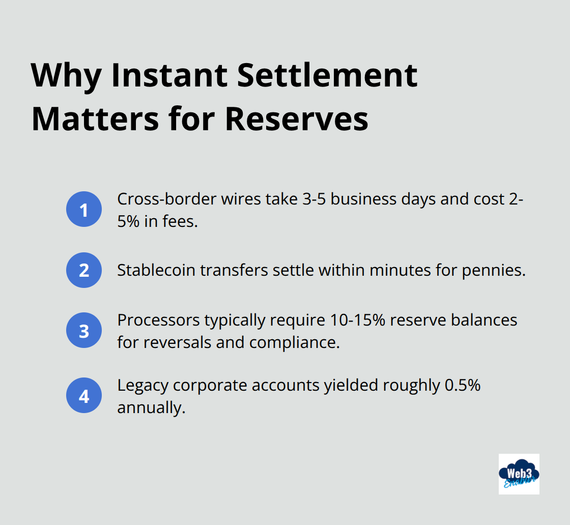 Key payment settlement facts and reserve requirements for U.S. businesses using stablecoins.