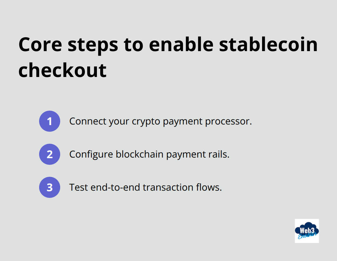 Three-step checklist to integrate stablecoins in Salesforce Commerce Cloud