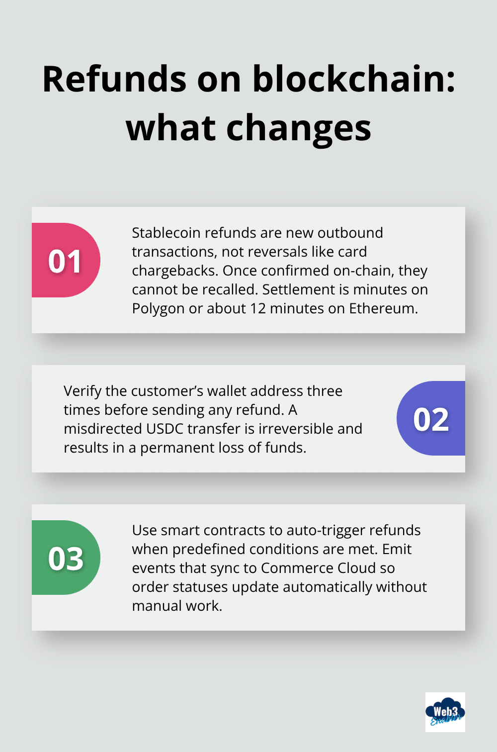 Three key differences in handling refunds with stablecoins - stablecoins commerce cloud