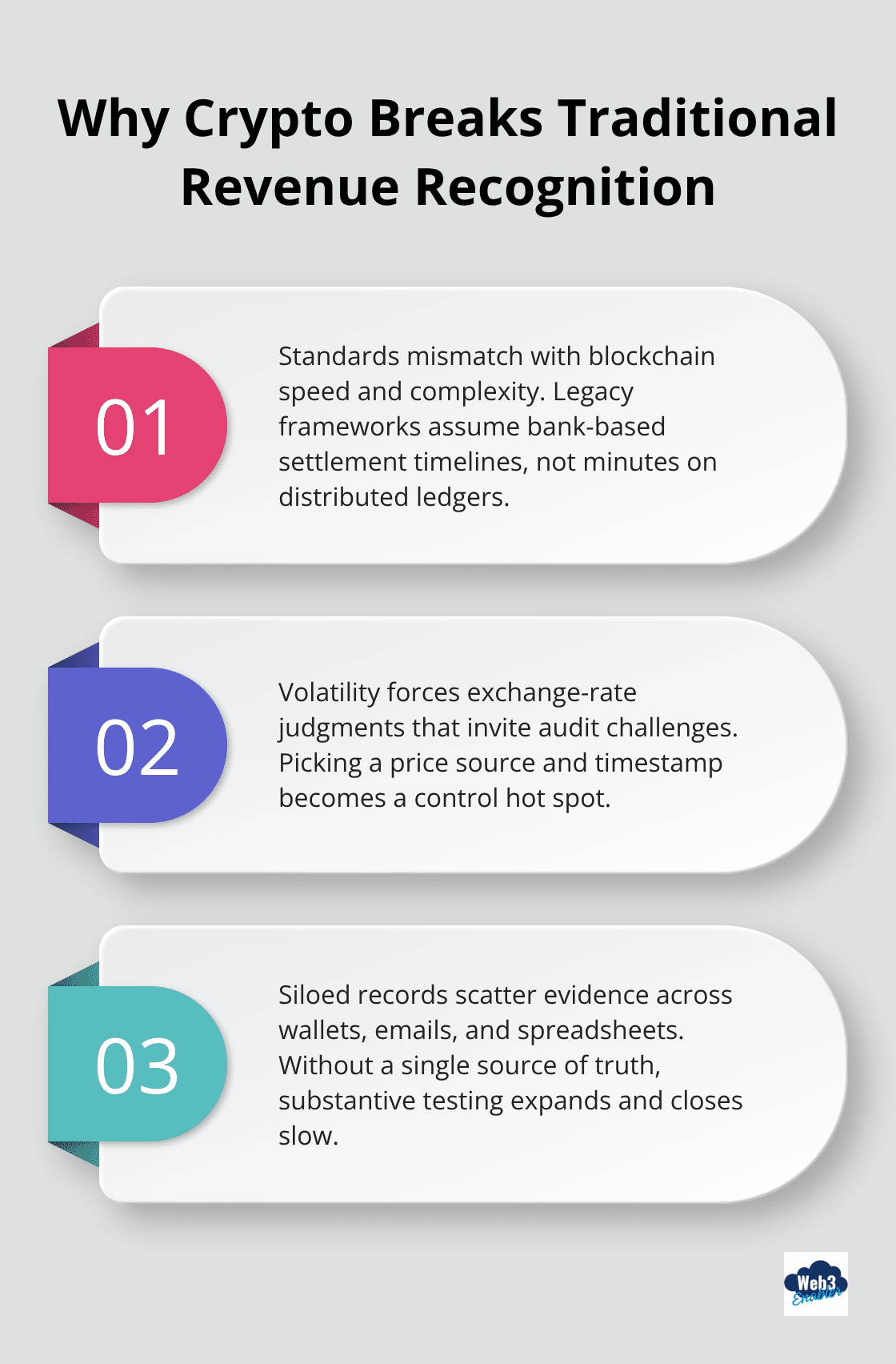 Three reasons traditional revenue recognition fails with crypto payments - stablecoins revenue cloud
