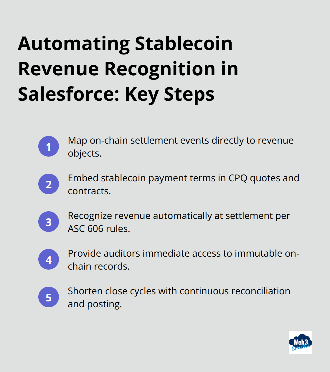 Five-step summary of automating stablecoin revenue processes in Revenue Cloud