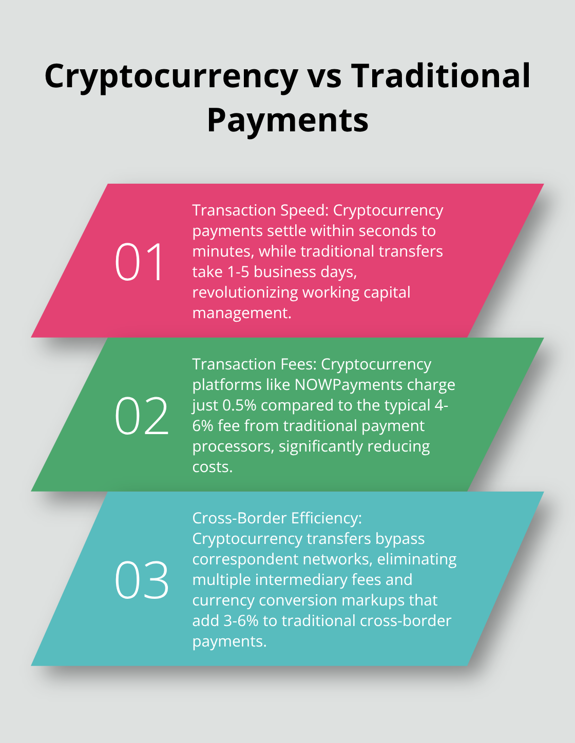 Comparison of cryptocurrency and traditional payment methods in terms of transaction speed, fees, and cross-border efficiency - Supplier payments