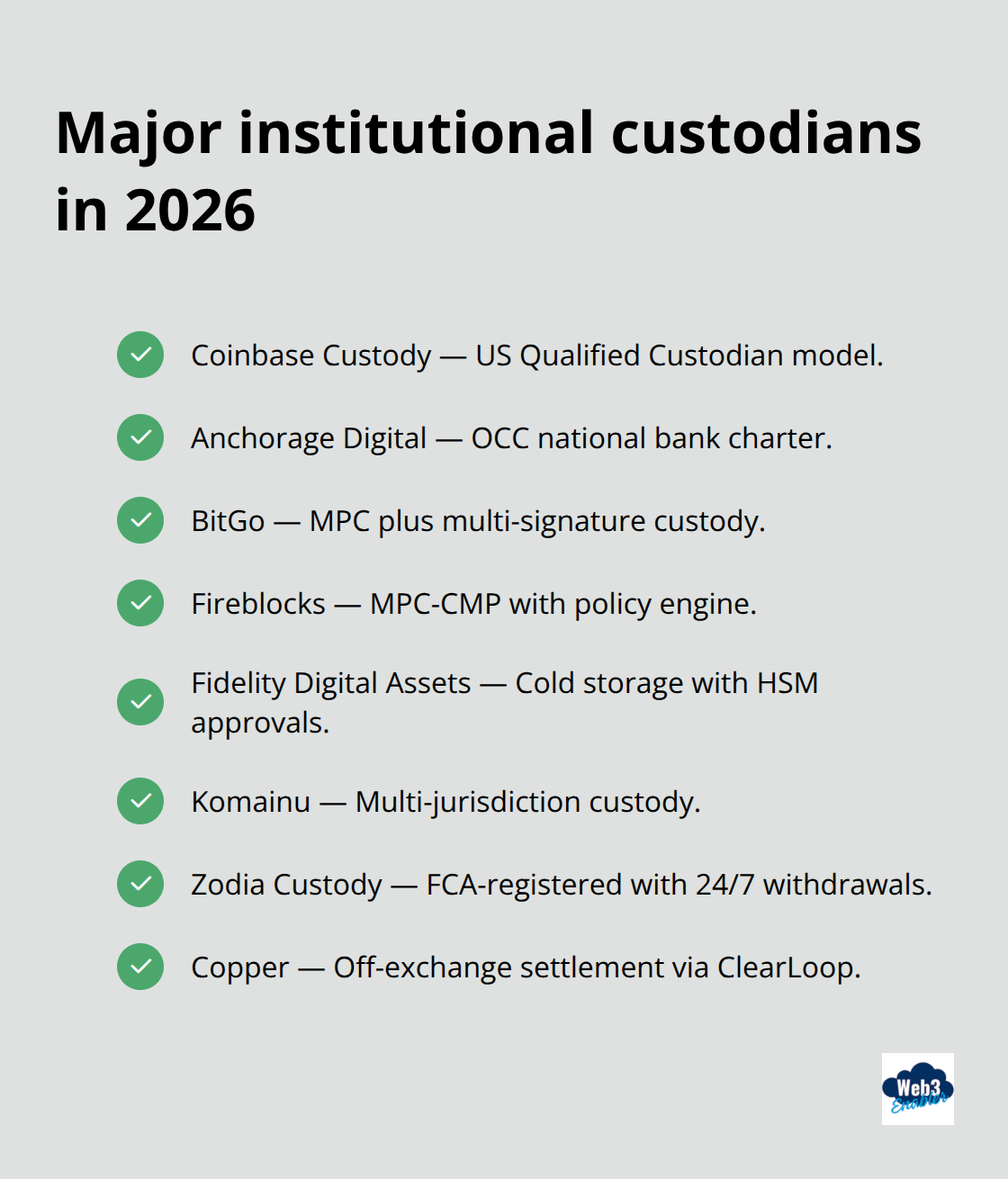 List of leading institutional digital asset custodians mentioned in the article. - tokenization financial services