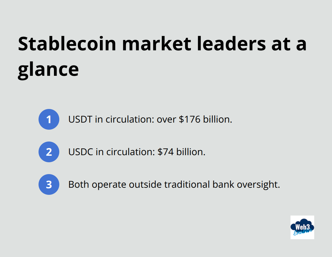 Top stablecoins by circulating supply and oversight context - tokenized deposits vs stablecoins