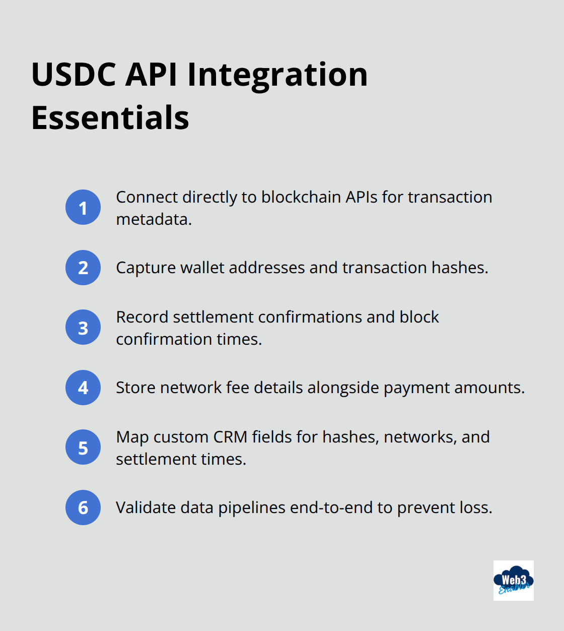 Compact checklist of critical steps to configure USDC data pipelines and CRM fields.