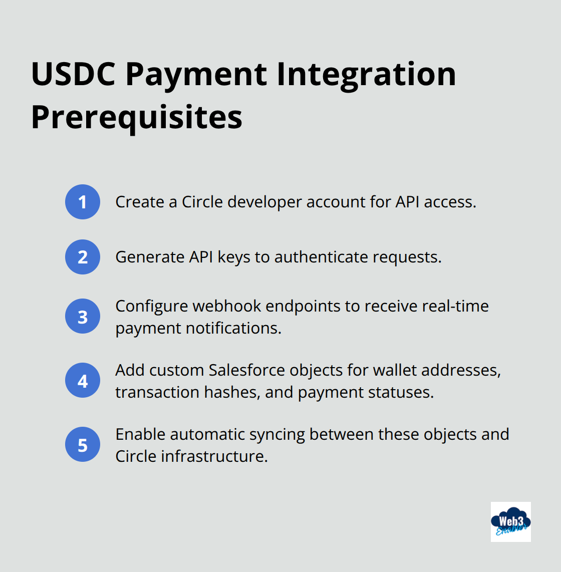 Checklist of prerequisites to enable USDC payments in Salesforce Revenue Cloud using Circle - USDC integration